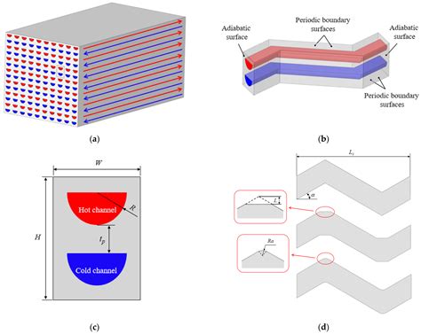 Numerical Improvement Using Flow and Heat Transfer Calculations of the ...