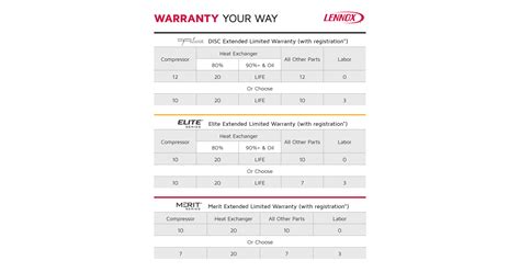 Lennox Warranty Registration | Gas Furnace