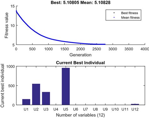 Image result for Unit Hydrograph Ordinates Example