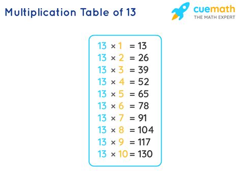 Image result for 13 Multiplication Table