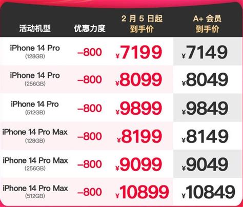 iphone14系列参数都有什么不同 iphone14系列参数的区别