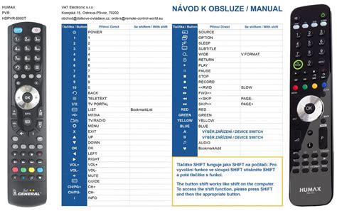 Humax YouView Remote Control Change Code 的图像结果