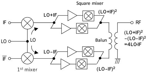 Key Technologies for THz Wireless Link by Silicon CMOS Integrated Circuits