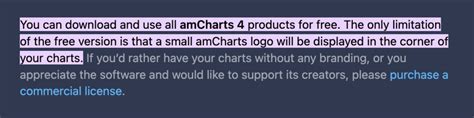 Building interactive charts with AmCharts in Angular – Kumar Gandhi Koppolu