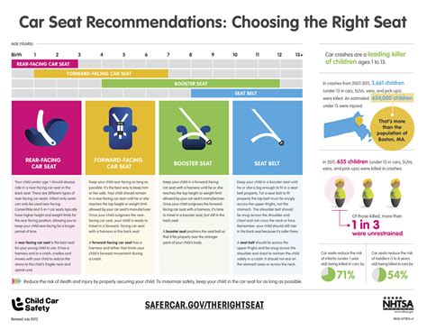 Florida Car Seat And Booster Seat Laws at Larry McKinney blog