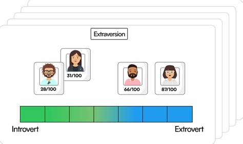 Psychometric Personality Test 的图像结果