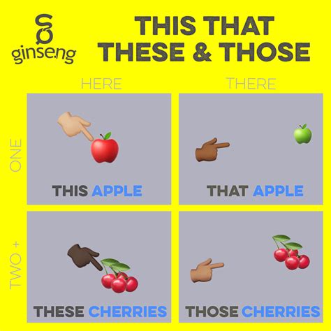 This That These Those - Demonstrative Determiners | Ginseng English ...
