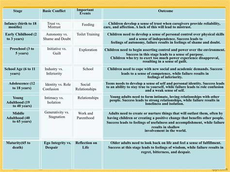 PSYCHO SOCIAL DEVELOPMENT OF CHILDREN | PPT