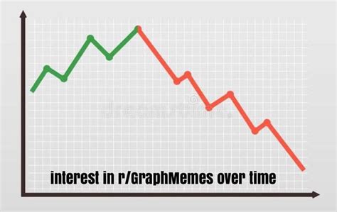 Image result for Looped Graph Meme