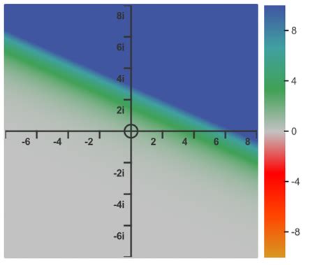 Image result for Complex Exponent