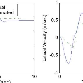 Image result for State Space System Simulation