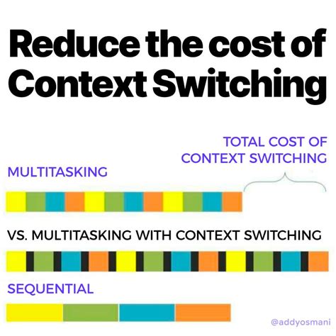 Context Switch Achieve Multitasking 的图像结果