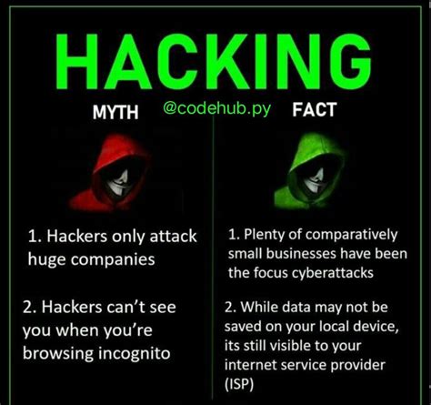 Image result for Hack Lesson