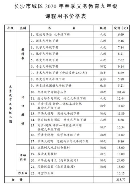 速看！惠州民办高中 收费标准一览！2023年中考参考! - 知乎
