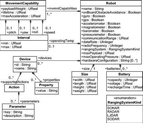 Robot Language 的图像结果