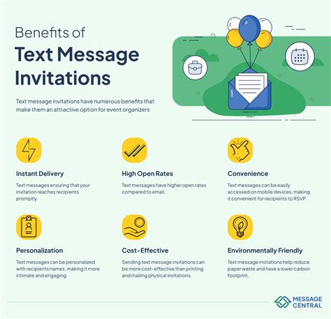 Image result for Invite Text