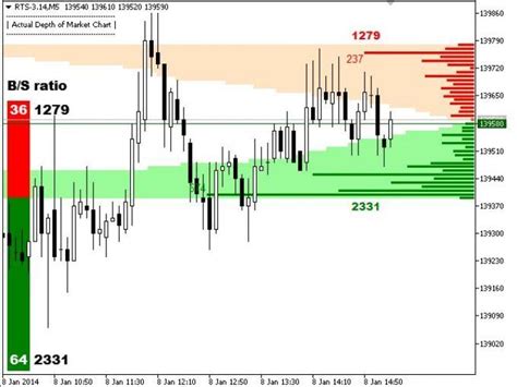Image result for Market Depth Chart Explained