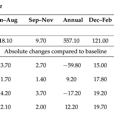 Image result for RCP Global Climate Model