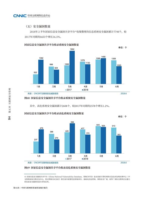 CNNIC：2016年第40次中国互联网络发展状况统计报告-网民规模 （一）_爱运营