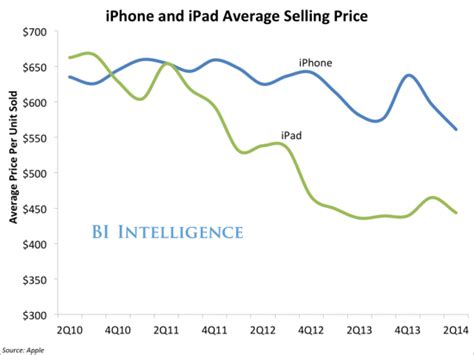 今年苹果手机销量怎么这么多（14系列手机销量两极分化）