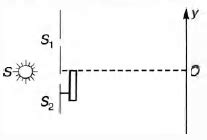 The Young's double slit experiment is done in a medium of refractive ...