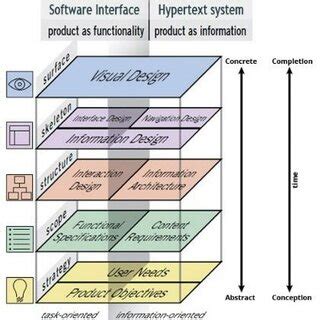 User Experience Design 的图像结果