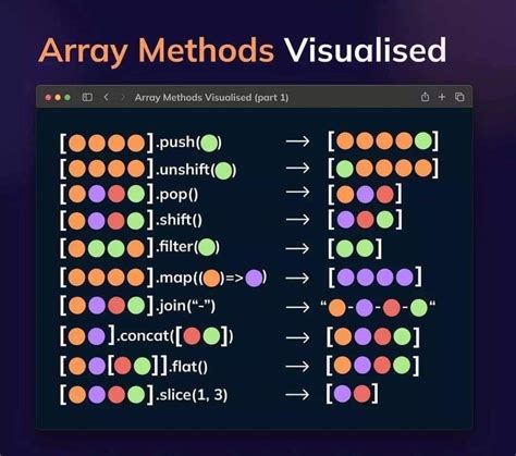 Array.from Method in JS 的图像结果