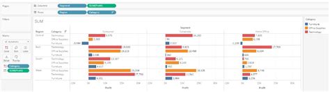Tableau Aggregate 的图像结果