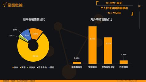 2020淘宝双11销售额数据 历年天猫双十一销售数据统计-闽南网