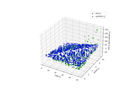 Image result for Environment Diffuse Scale Demonstration