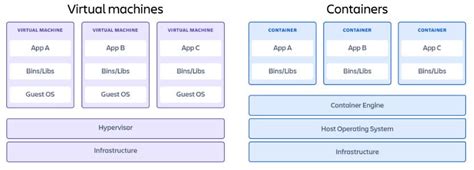 Virtual Machine Container 的图像结果