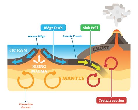 How Do Plate Tectonics Cause Earthquakes And Volcanoes - The Earth Images Revimage.Org