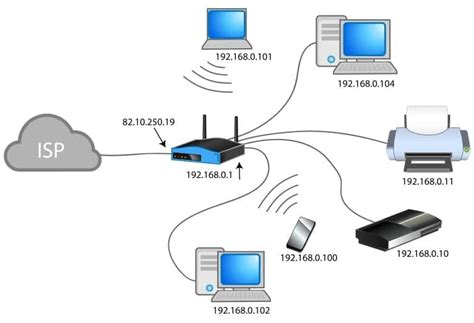 Difference Between Network and Internet 的图像结果