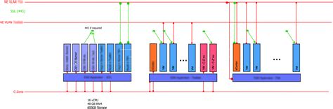 Complex Network Models 的图像结果