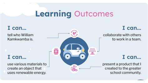 Image result for Python Tutorial Renewable Energy