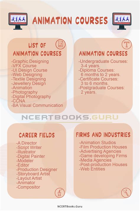 Animation Courses List after 12th - Duration, Fees, Career Options, Salary