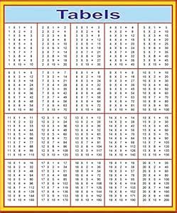 Buy SDS Learning Tables Chart for Kids (Reading & Writing) Online at ...