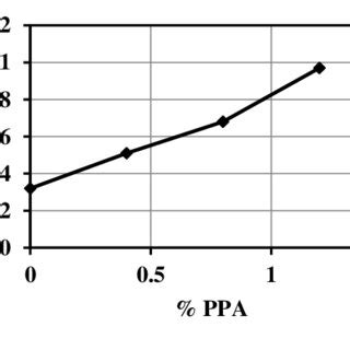 Image result for Example of Non-Fluent PPA