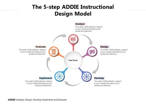 Image result for Addie Model Instructional Design Sample