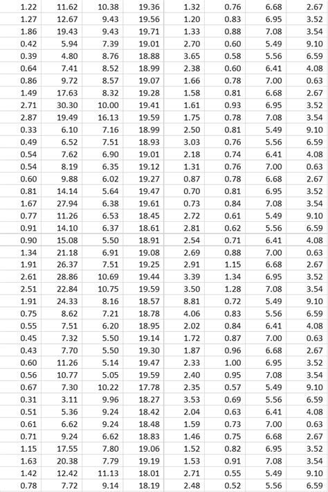 Image result for Variables in Data Set Excel