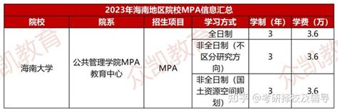 【收藏】2023年全国院校MPA公共管理硕士学费汇总！ - 知乎