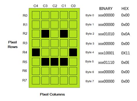 Image result for LCD Arduino Icon
