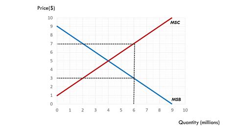 Graph of Competitive Market 的图像结果