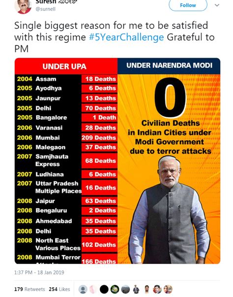 No, terror attacks have not killed 'zero' civilians in Indian cities ...