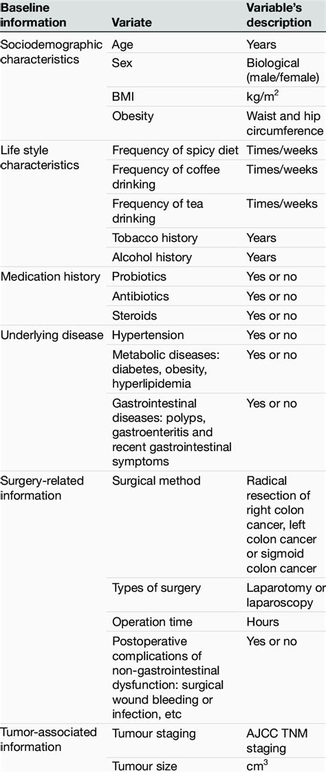Image result for Baseline Data