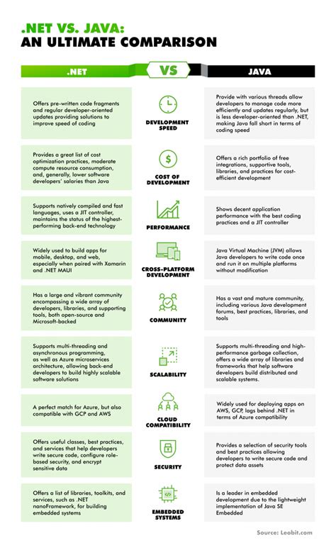 Image result for Java Differences vs .Net C#