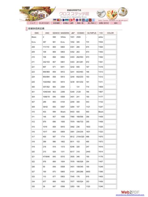 Image result for Programming Maps Graph