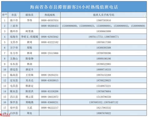 海南：8月9日起分类分批安排滞留旅客有序返程 - 地方 - 焦点新闻有线电视网—官网