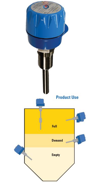 Image result for Point Level Detection Sensor