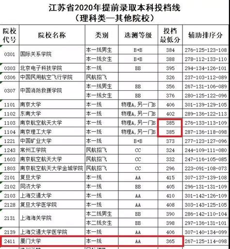 计算机考研过线就能上的学校,电子信息类考研学校排名最新 | 草根创业生活网